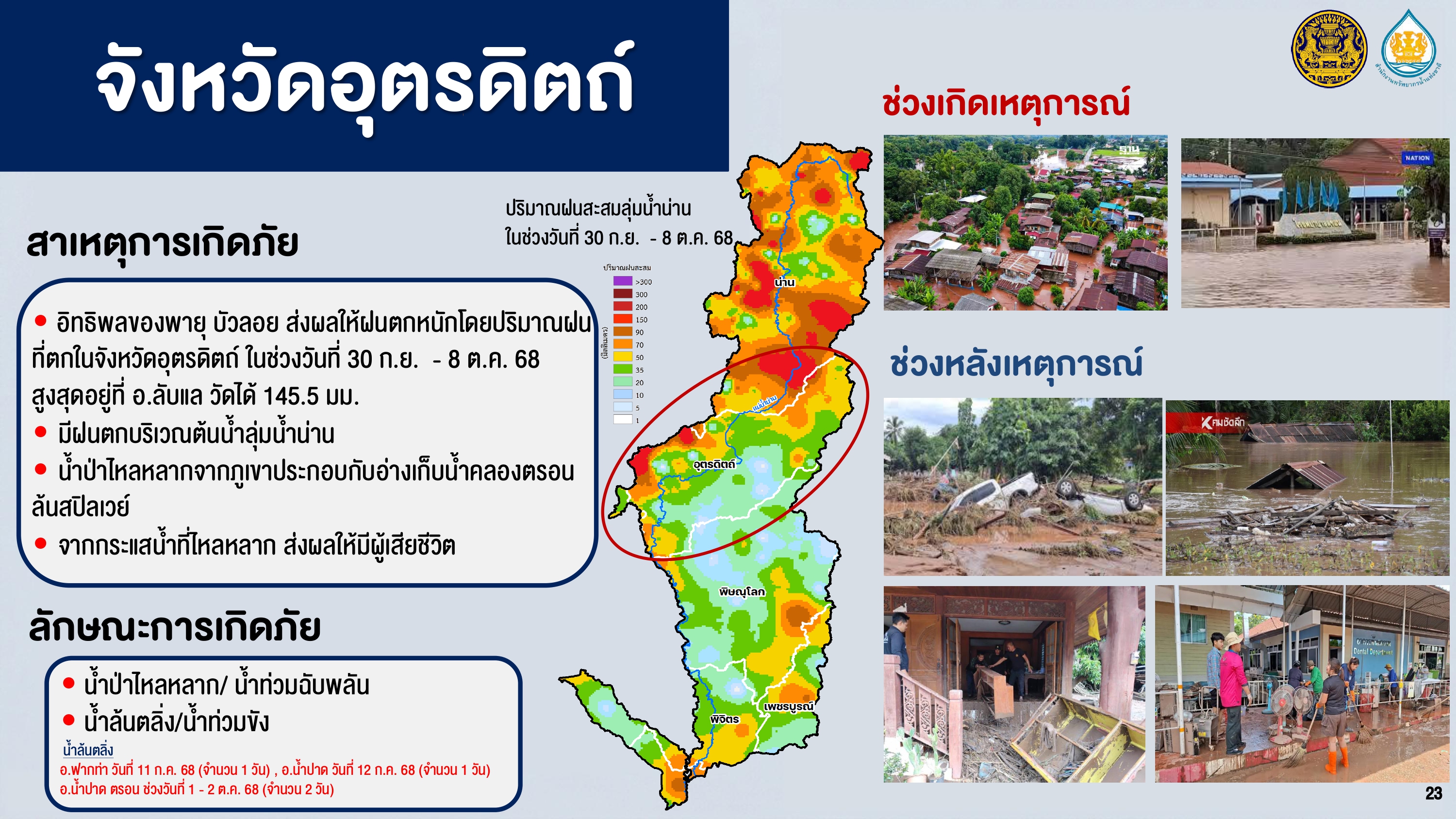 title - ส.ป.ก. ร่วมการประชุมคณะอนุกรรมาธิการการบริหารราชการแผ่นดินด้านการจัดการภัยพิบัติระดับชาติ ในคณะกรรมาธิการการบริหารราชการแผ่นดิน วุฒิสภา